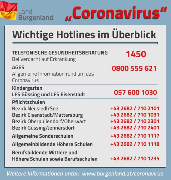 Hotlines Corona-Virus
